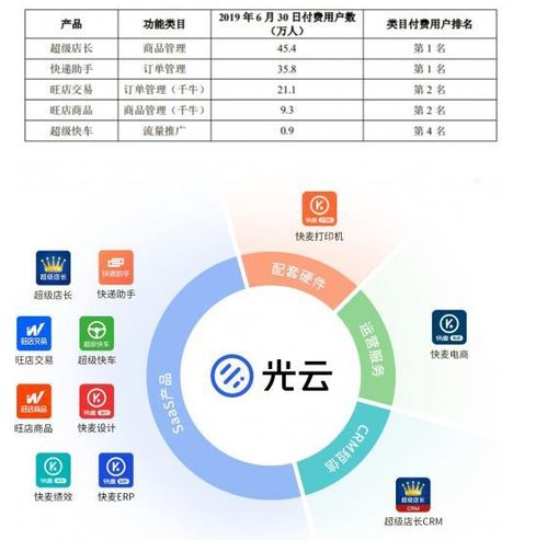 盘点上半年逆势上市的6家互联网数据服务公司 现状与前景分析