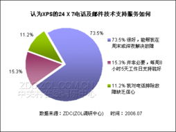 笔记本电脑产品认知度与服务需求专项调研报告
