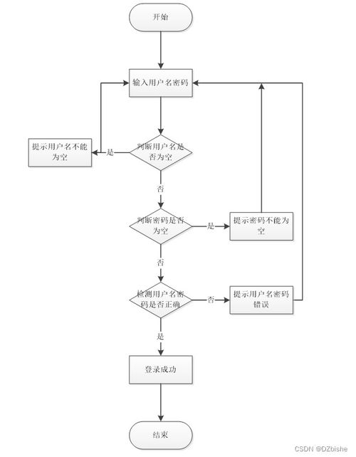 SpringBoot社区养老服务管理系统设计与实现