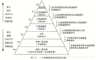 计算机系统漫游 从Service到System的深层理解