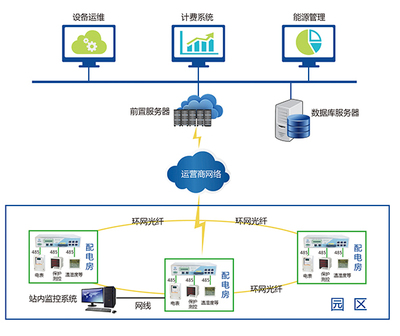 工业互联网赋能绿色低碳发展 基于工业互联网构建能源优化管理体系
