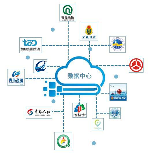 数据赋能示范引领——公共服务中心获评省级大数据创新服务机构