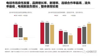 互联网数据资讯中心199IT 专业数据服务的引领者